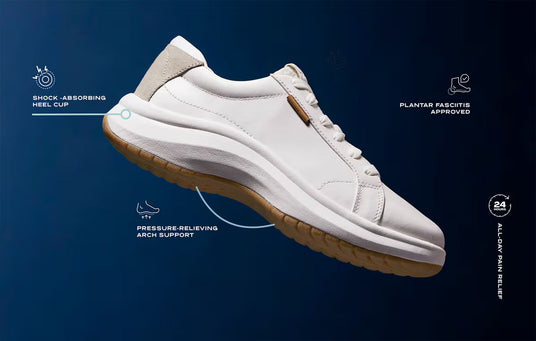 White athletic shoe shown at an angle with callouts for shock absorbing heel cup pressure relieving arch support plantar fasciitis support and pain relief