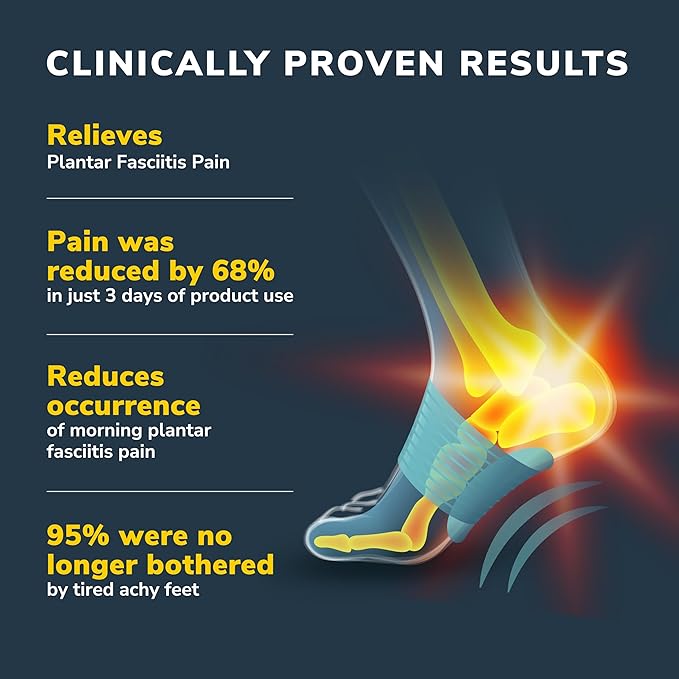 Black arch support sleeve with cushioned pad shown in foot pain relief graphic