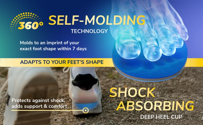 Infographic showing a blue self molding deep heel cup with a foot diagram and shoe heel, highlighting shock absorption, support, comfort, and seven day molding time