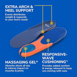 Pair of arch-support insoles with blue wave top and orange heel section.