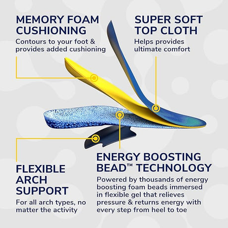 24-Hour Energy Multipurpose Insoles