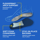 Tri-Comfort® Insoles