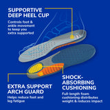 Heavy Duty Support Insoles
