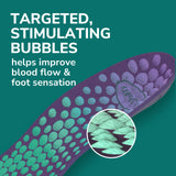 Revitalize Insoles