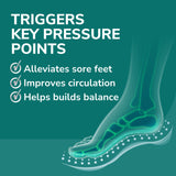Revitalize Insoles