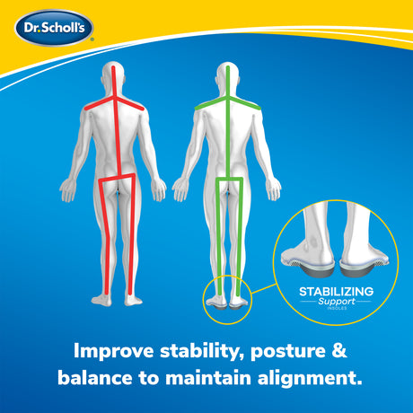 illustration of human bodies with lines depicting alignment with and without stabilizing support insoles and a close up image of ankles in proper alignment. text: improves stability, posture & balance to maintain alignment