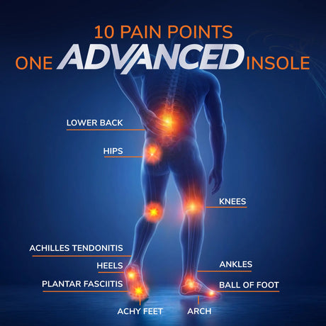 Advanced Plantar Fasciitis Pain Relief Insoles Plus