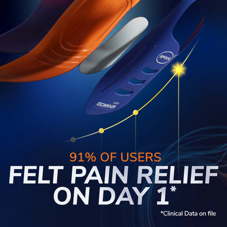 Advanced Plantar Fasciitis Pain Relief Insoles Plus