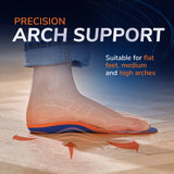 Advanced Pain Relief Plantar Fasciitis Orthotic Insoles