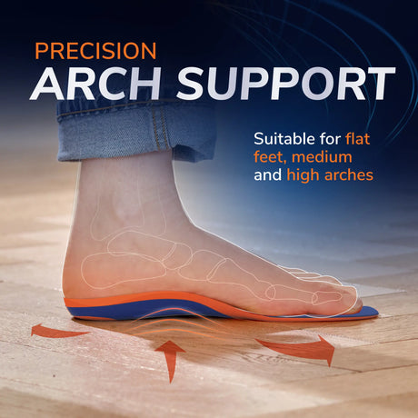 Advanced Plantar Fasciitis Pain Relief Insoles Plus