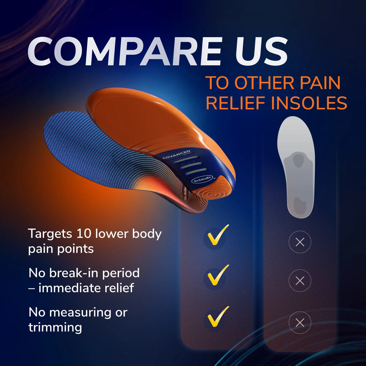 Advanced Pain Relief Plantar Fasciitis Orthotic Insoles