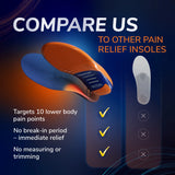 Advanced Pain Relief Plantar Fasciitis Orthotic Insoles