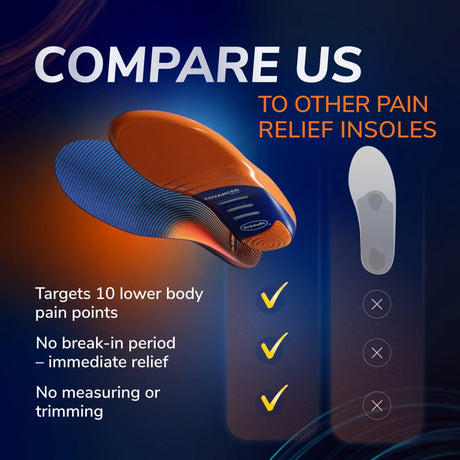 Advanced Plantar Fasciitis Pain Relief Insoles Plus