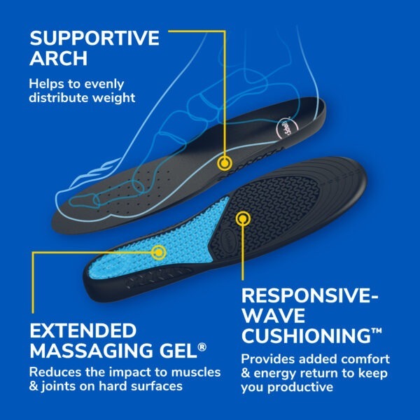 image of supportive arch, extended massaging gel, and responsive wave cushioning