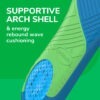 image of supportive arch shell