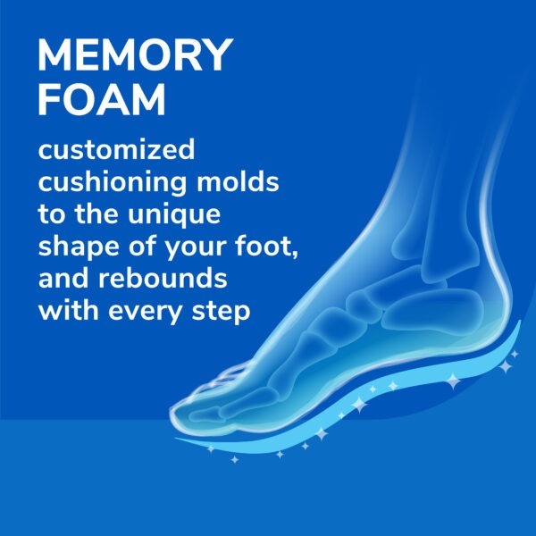 image of memory foam customized cushioning molds to the unique shape of your foot, and rebounds with every step