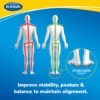 illustration of human bodies with lines depicting alignment with and without stabilizing support insoles and a close up image of ankles in proper alignment. text: improves stability, posture & balance to maintain alignment