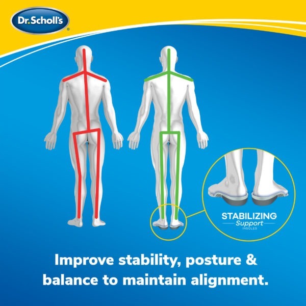 illustration of human bodies with lines depicting alignment with and without stabilizing support insoles and a close up image of ankles in proper alignment. text: improves stability, posture & balance to maintain alignment