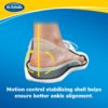 image of foot on top of stabilizing support insoles with text: motion control stabilizing shell helps ensure better ankle alignment