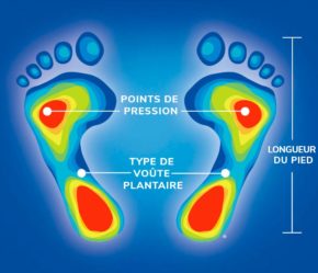 footmap